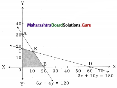 Maharashtra Board 12th Commerce Maths Solutions Chapter 6 Linear Programming Miscellaneous Exercise 6 IV Q9.2