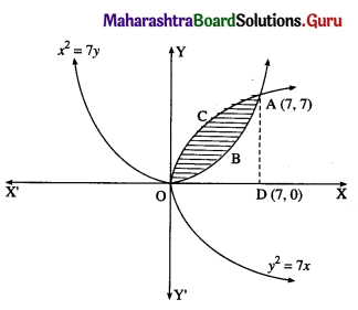 Maharashtra Board 12th Commerce Maths Solutions Chapter 7 Application of Definite Integration Miscellaneous Exercise 7 IV Q2