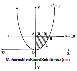 Maharashtra Board 12th Commerce Maths Solutions Chapter 7 Application of Definite Integration Miscellaneous Exercise 7 IV Q3