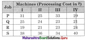 Maharashtra Board 12th Commerce Maths Solutions Chapter 7 Assignment Problem and Sequencing Ex 7.1 Q1.1