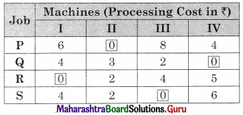 Maharashtra Board 12th Commerce Maths Solutions Chapter 7 Assignment Problem and Sequencing Ex 7.1 Q1.3