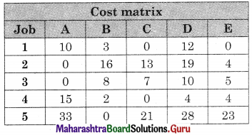 Maharashtra Board 12th Commerce Maths Solutions Chapter 7 Assignment Problem and Sequencing Ex 7.1 Q3.3