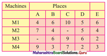 Maharashtra Board 12th Commerce Maths Solutions Chapter 7 Assignment Problem and Sequencing Ex 7.1 Q4