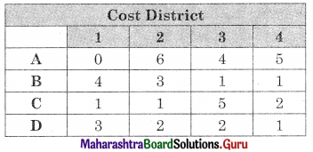Maharashtra Board 12th Commerce Maths Solutions Chapter 7 Assignment Problem and Sequencing Ex 7.1 Q5.1