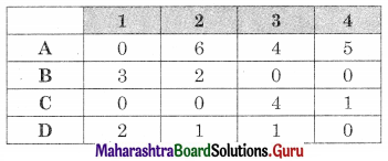 Maharashtra Board 12th Commerce Maths Solutions Chapter 7 Assignment Problem and Sequencing Ex 7.1 Q5.2