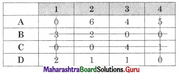 Maharashtra Board 12th Commerce Maths Solutions Chapter 7 Assignment Problem and Sequencing Ex 7.1 Q5.3