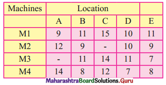Maharashtra Board 12th Commerce Maths Solutions Chapter 7 Assignment Problem and Sequencing Ex 7.1 Q6