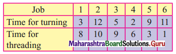 Maharashtra Board 12th Commerce Maths Solutions Chapter 7 Assignment Problem and Sequencing Ex 7.2 Q1