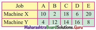 Maharashtra Board 12th Commerce Maths Solutions Chapter 7 Assignment Problem and Sequencing Ex 7.2 Q4