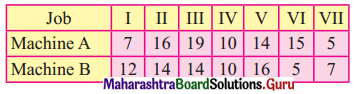 Maharashtra Board 12th Commerce Maths Solutions Chapter 7 Assignment Problem and Sequencing Ex 7.2 Q5