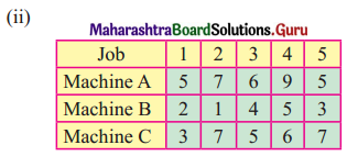 Maharashtra Board 12th Commerce Maths Solutions Chapter 7 Assignment Problem and Sequencing Ex 7.2 Q6.1