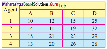 Maharashtra Board 12th Commerce Maths Solutions Chapter 7 Assignment Problem and Sequencing Miscellaneous Exercise 7 I Q8