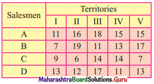 Maharashtra Board 12th Commerce Maths Solutions Chapter 7 Assignment Problem and Sequencing Miscellaneous Exercise 7 IV Part I Q3