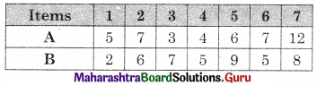 Maharashtra Board 12th Commerce Maths Solutions Chapter 7 Assignment Problem and Sequencing Miscellaneous Exercise 7 IV Part II Q1.1