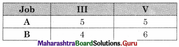 Maharashtra Board 12th Commerce Maths Solutions Chapter 7 Assignment Problem and Sequencing Miscellaneous Exercise 7 IV Part II Q2.7