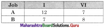 Maharashtra Board 12th Commerce Maths Solutions Chapter 7 Assignment Problem and Sequencing Miscellaneous Exercise 7 IV Part II Q3.9