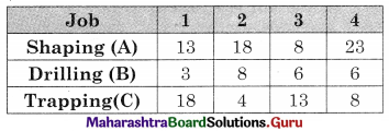 Maharashtra Board 12th Commerce Maths Solutions Chapter 7 Assignment Problem and Sequencing Miscellaneous Exercise 7 IV Part II Q5.1
