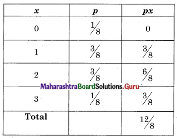 Maharashtra Board 12th Commerce Maths Solutions Chapter 8 Probability Distributions Ex 8.1 Q11