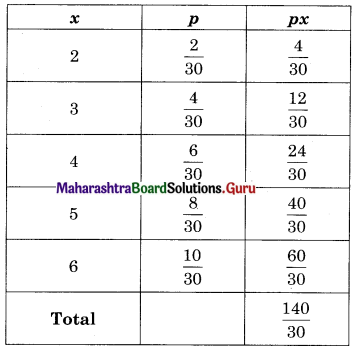 Maharashtra Board 12th Commerce Maths Solutions Chapter 8 Probability Distributions Ex 8.1 Q13