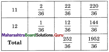 Maharashtra Board 12th Commerce Maths Solutions Chapter 8 Probability Distributions Ex 8.1 Q14.1