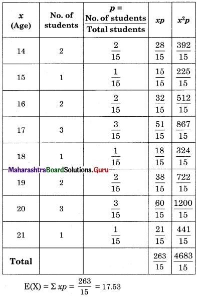 Maharashtra Board 12th Commerce Maths Solutions Chapter 8 Probability Distributions Ex 8.1 Q15