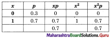 Maharashtra Board 12th Commerce Maths Solutions Chapter 8 Probability Distributions Ex 8.1 Q16