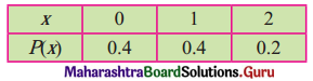 Maharashtra Board 12th Commerce Maths Solutions Chapter 8 Probability Distributions Ex 8.1 Q3(i)