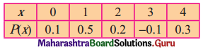 Maharashtra Board 12th Commerce Maths Solutions Chapter 8 Probability Distributions Ex 8.1 Q3(ii)