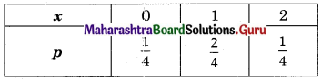 Maharashtra Board 12th Commerce Maths Solutions Chapter 8 Probability Distributions Ex 8.1 Q4(i)