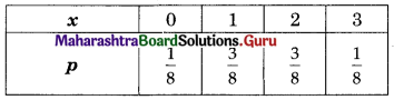 Maharashtra Board 12th Commerce Maths Solutions Chapter 8 Probability Distributions Ex 8.1 Q4(ii)
