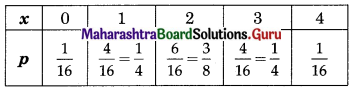 Maharashtra Board 12th Commerce Maths Solutions Chapter 8 Probability Distributions Ex 8.1 Q4(iii)