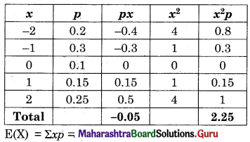 Maharashtra Board 12th Commerce Maths Solutions Chapter 8 Probability Distributions Ex 8.1 Q9.1