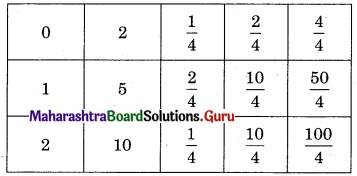 Maharashtra Board 12th Commerce Maths Solutions Chapter 8 Probability Distributions Miscellaneous Exercise 8 IV Part 1 Q11
