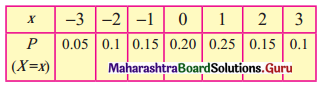 Maharashtra Board 12th Commerce Maths Solutions Chapter 8 Probability Distributions Miscellaneous Exercise 8 IV Part 1 Q3