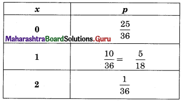 Maharashtra Board 12th Commerce Maths Solutions Chapter 8 Probability Distributions Miscellaneous Exercise 8 IV Part 1 Q7.1