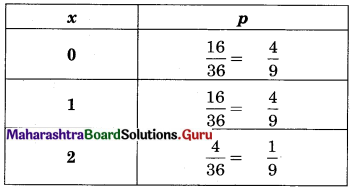 Maharashtra Board 12th Commerce Maths Solutions Chapter 8 Probability Distributions Miscellaneous Exercise 8 IV Part 1 Q7